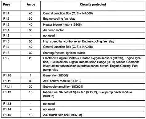 power distribution box ford focus 2005|ford focus fuse chart.